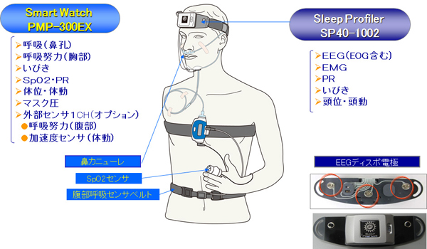 Smart Watch PMP-300EX Sleep Profilier SP40-1002